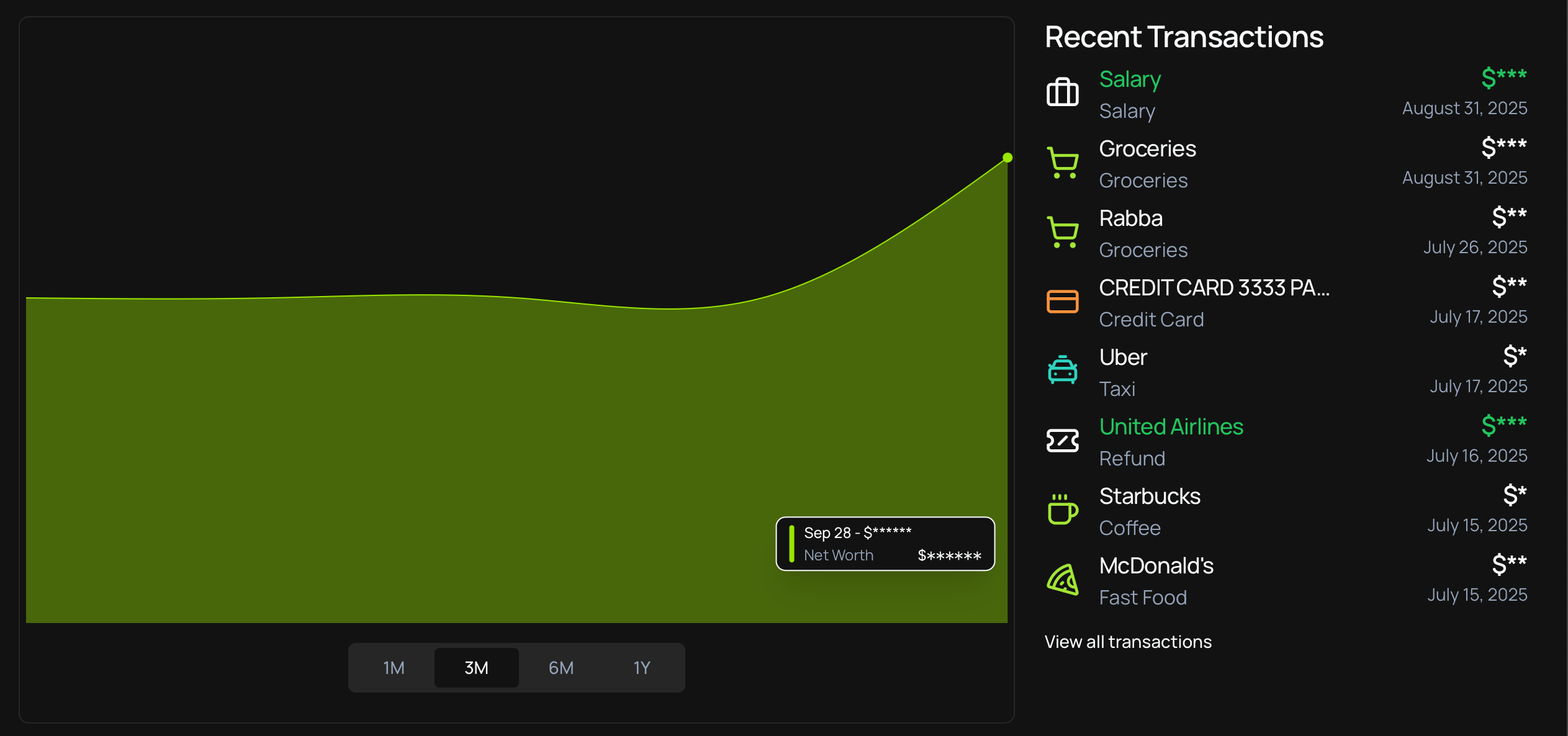 Net Worth Time Series Chart